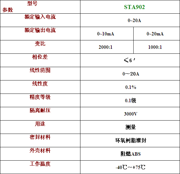 STA902電力電容器專(zhuān)用互感器